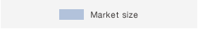 Market size