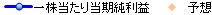 凡例