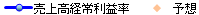 凡例