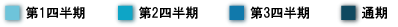 �i�r