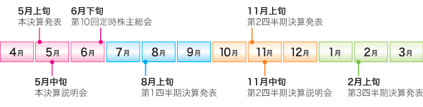 年間スケジュール