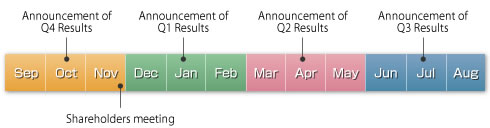 IR Calendar